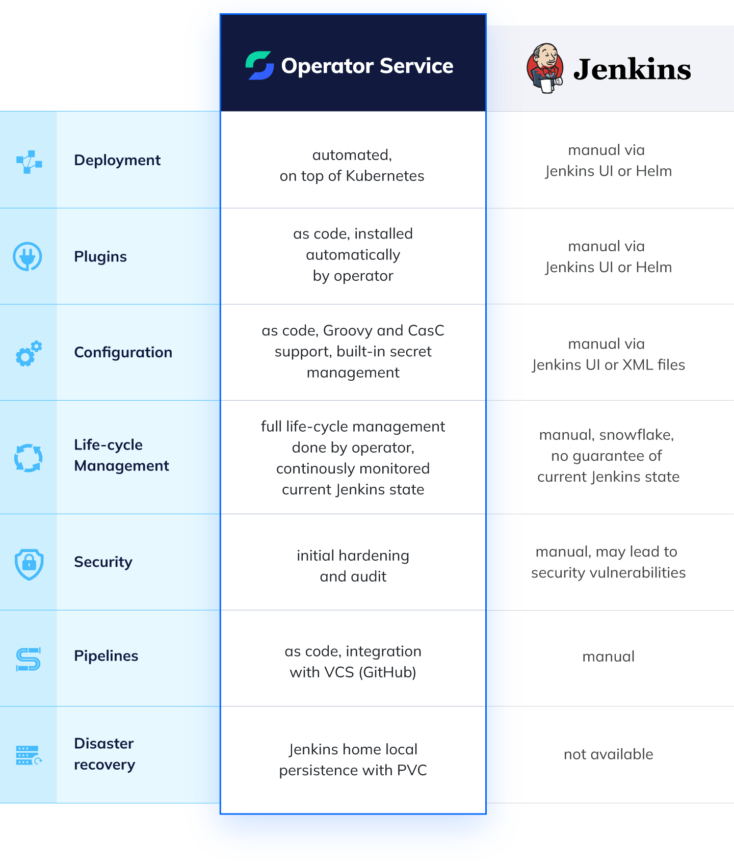 jenkins table